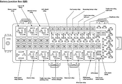 location of 1999 f150 power distribution box|ford f150 fuse diagram.